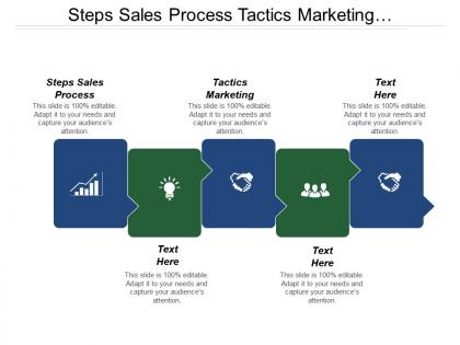 Steps sales process tactics marketing succession planning strategies