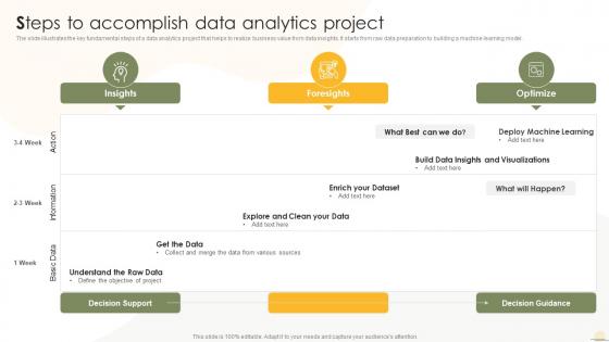 Steps To Accomplish Data Analytics Project Business Analytics Transformation Toolkit