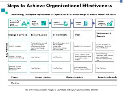 Steps to achieve organizational effectiveness communicate ppt slide