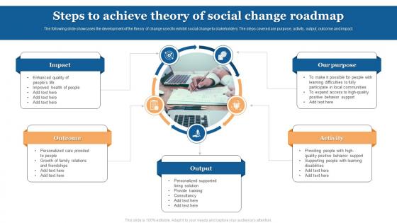 Steps To Achieve Theory Of Social Change Roadmap