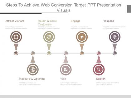 Steps to achieve web conversion target ppt presentation visuals
