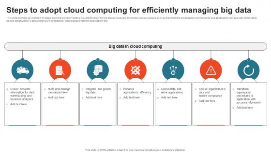Steps To Adopt Cloud Computing For Efficiently Managing Big Data