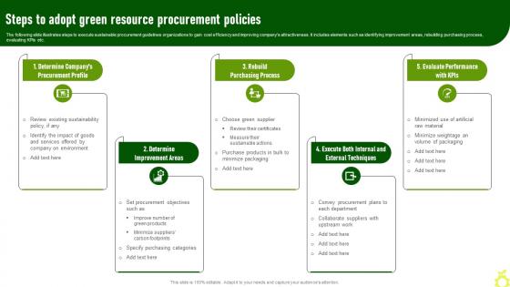 Steps To Adopt Green Resource Green Advertising Campaign Launch Process MKT SS V