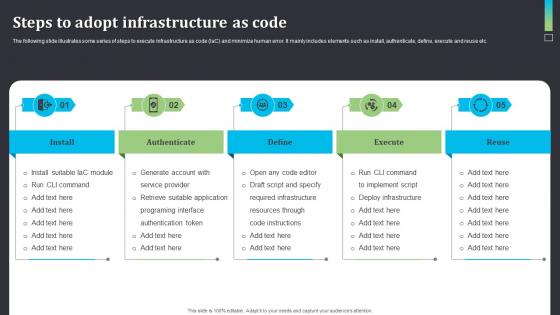 Steps To Adopt Infrastructure As Code