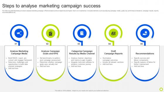 Steps To Analyse Marketing Campaign Success Guide For Implementing Analytics MKT SS V
