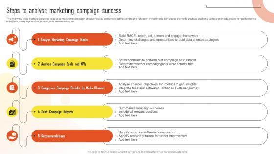 Steps To Analyse Marketing Campaign Success Introduction To Marketing Analytics MKT SS