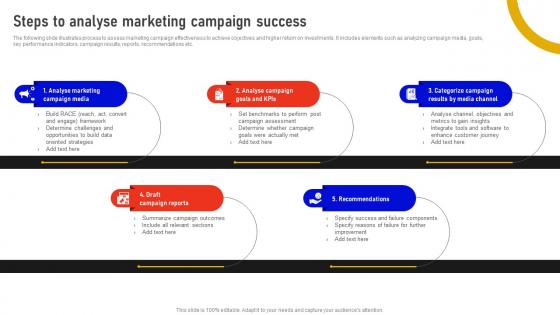 Steps To Analyse Marketing Campaign Success Marketing Data Analysis MKT SS V