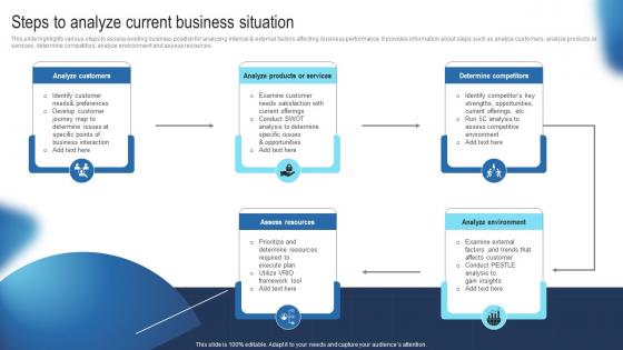 Steps To Analyze Current Business Situation Guide To Develop Advertising Strategy Mkt SS V