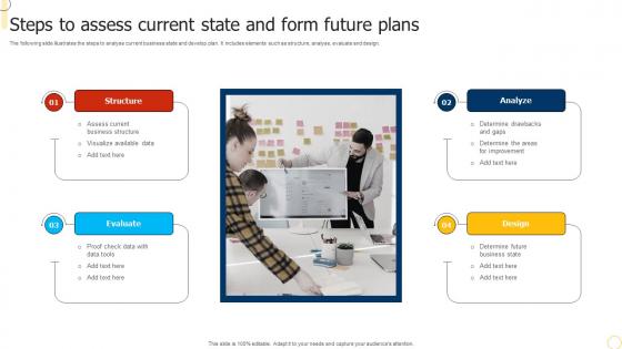Steps To Assess Current State And Form Future Plans