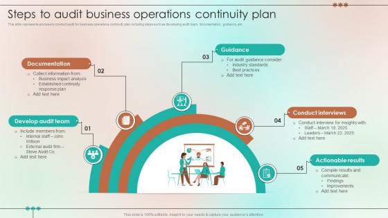 Steps To Audit Business Operations Continuity Plan