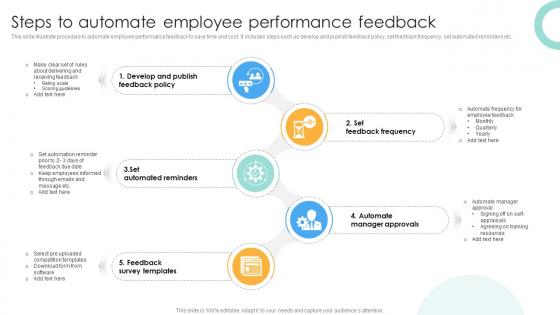 Steps To Automate Employee Performance Feedback Performance Evaluation Strategies For Employee