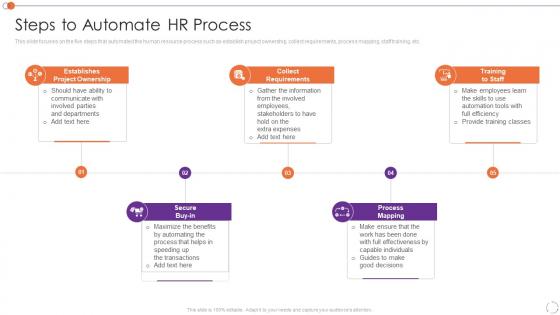 Steps To Automate Hr Process Automating Key Tasks Of Human Resource Manager