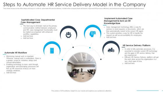 Steps To Automate HR Service Delivery Model In The Company