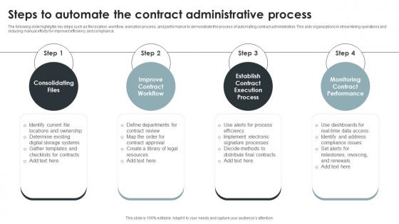 Steps To Automate The Contract Administrative Process