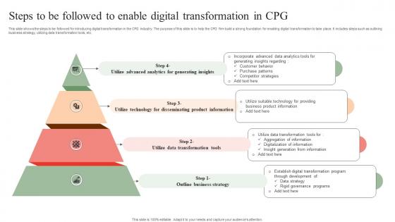 Steps To Be Followed To Enable Digital Transformation In Cpg