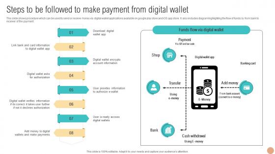 Steps To Be Followed To Make Payment Digital Wallets For Making Hassle Fin SS V