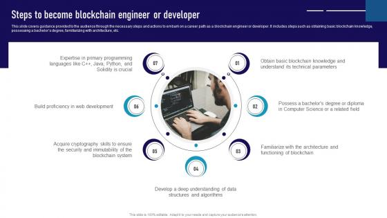 Steps To Become Blockchain Engineer Or Developer Ultimate Guide To Become A Blockchain BCT SS