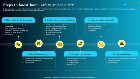 Steps To Boost Home Safety And Security Iot Smart Homes Automation IOT SS