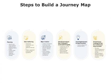 Steps to build a journey map opportunities ppt powerpoint presentation good
