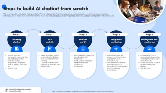Steps To Build AI Chatbot From Scratch