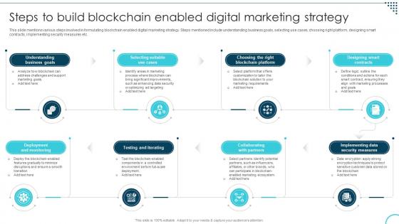 Steps To Build Blockchain Enabled Digital Decoding The Future Of Blockchain Technology BCT SS