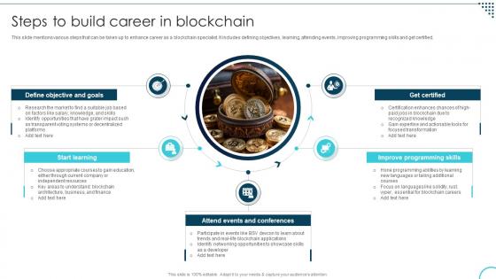 Steps To Build Career In Blockchain Decoding The Future Of Blockchain Technology BCT SS