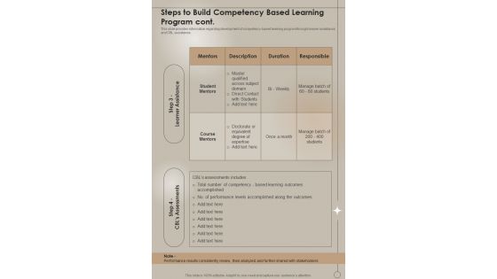 Steps To Build Competency Based Learning Program Cont One Pager Sample Example Document