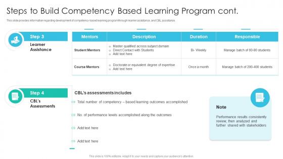 Steps To Build Competency Based Learning Program Cont Online Training Playbook
