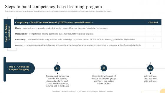 Steps To Build Competency Based Learning Program Playbook For Teaching And Learning