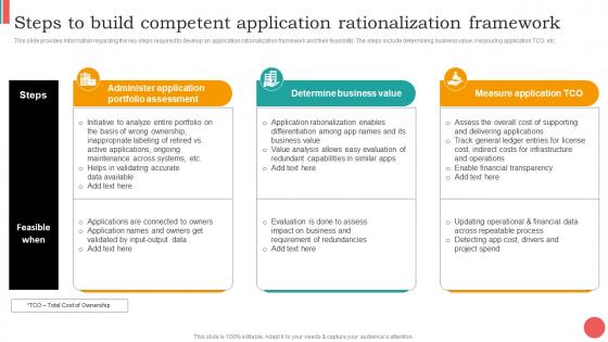 Steps To Build Competent Application Rationalization Framework Cios Guide For It Strategy Strategy SS V