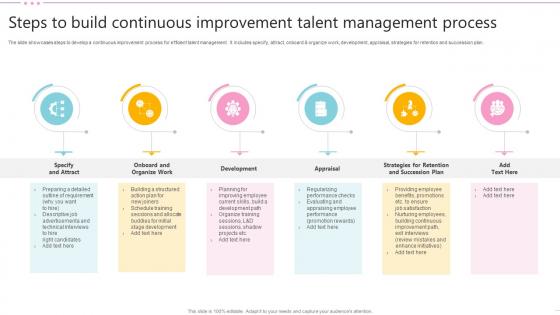 Steps To Build Continuous Improvement Talent Management Process