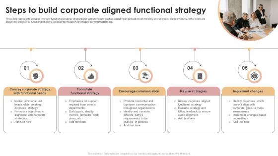Steps To Build Corporate Aligned Functional Strategy