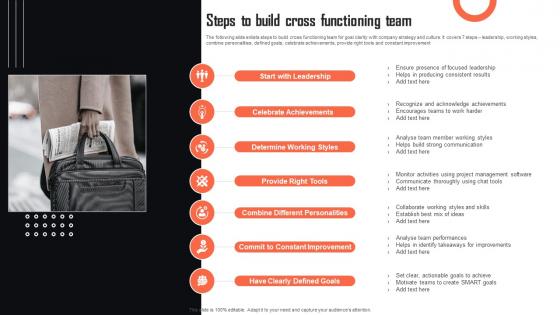 Steps To Build Cross Functioning Team