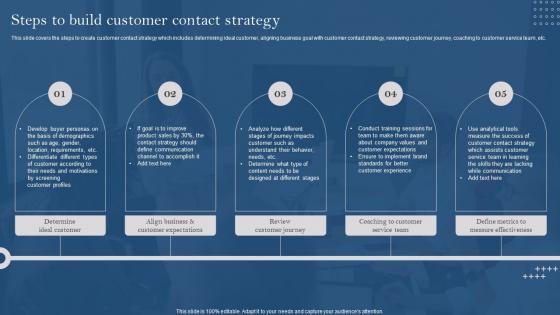 Steps To Build Customer Contact Strategy Developing Customer Service Strategy