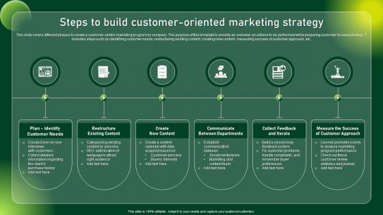Steps To Build Customer Oriented Comprehensive Guide To Sustainable Marketing Mkt SS