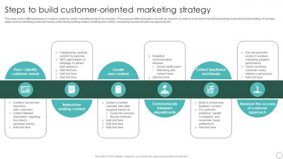 Steps To Build Customer Sustainable Marketing Principles To Improve Lead Generation MKT SS V