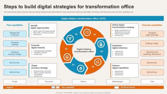 Steps To Build Digital Strategies For Transformation Office