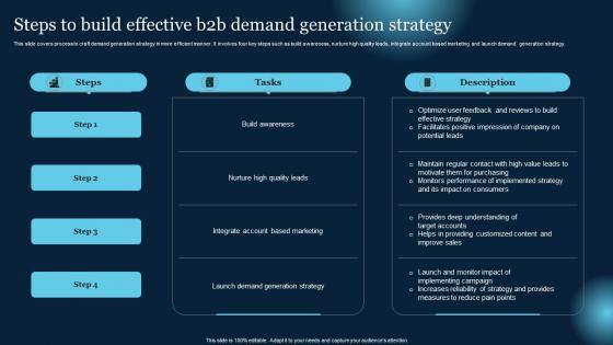 Steps To Build Effective B2B Demand Generation Strategy Effective B2B Lead
