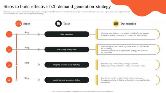 Steps To Build Effective B2b Demand Generation Strategy Implementing Outbound MKT SS
