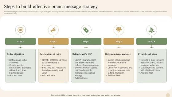 Steps To Build Effective Brand Message Strategy