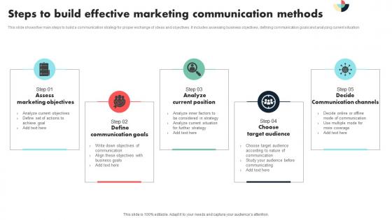 Steps To Build Effective Marketing Communication Methods