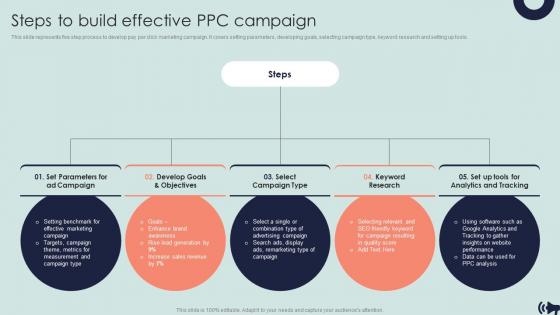 Steps To Build Effective PPC Campaign Guide For Digital Marketing