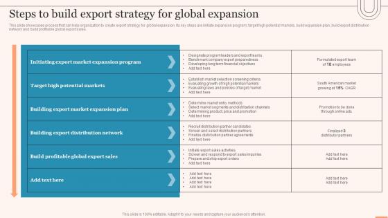 Steps To Build Export Strategy For Global Expansion Evaluating Global Market