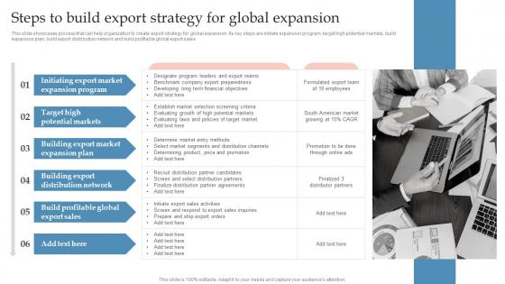 Steps To Build Export Strategy For Global Expansion Global Expansion Strategy To Enter Into Foreign Market