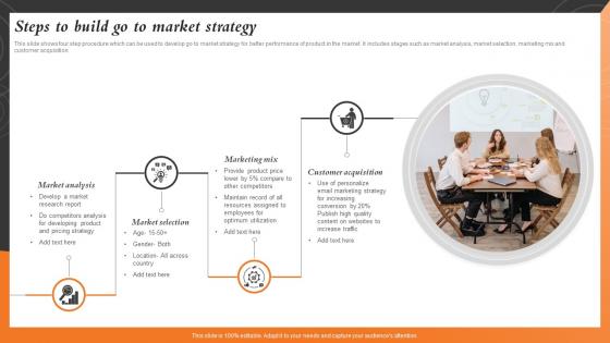 Steps To Build Go To Market Strategy Sales And Marketing Alignment For Business Strategy SS V
