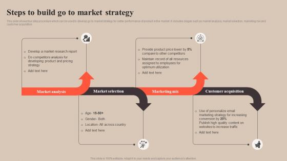 Steps To Build Go To Market Strategy Strategy To Improve Enterprise Sales Performance MKT SS V