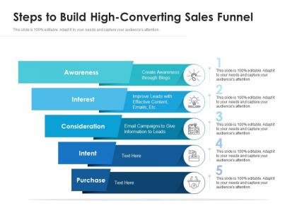 Steps to build high converting sales funnel