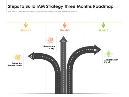 Steps to build iam strategy three months roadmap