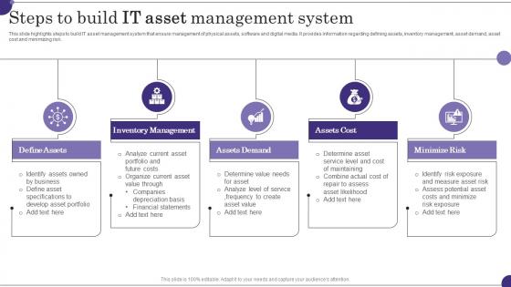 Steps To Build It Asset Management System