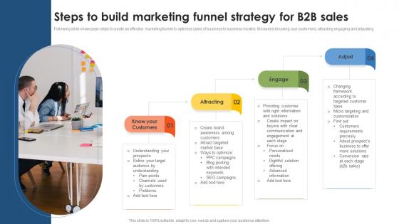 Steps To Build Marketing Funnel Strategy For B2B Sales